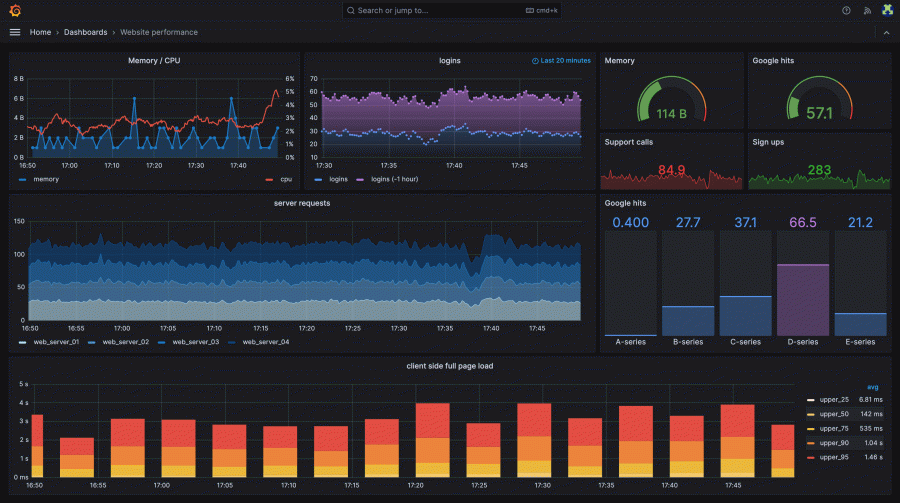 Grafana sur Docker et Home Assistant