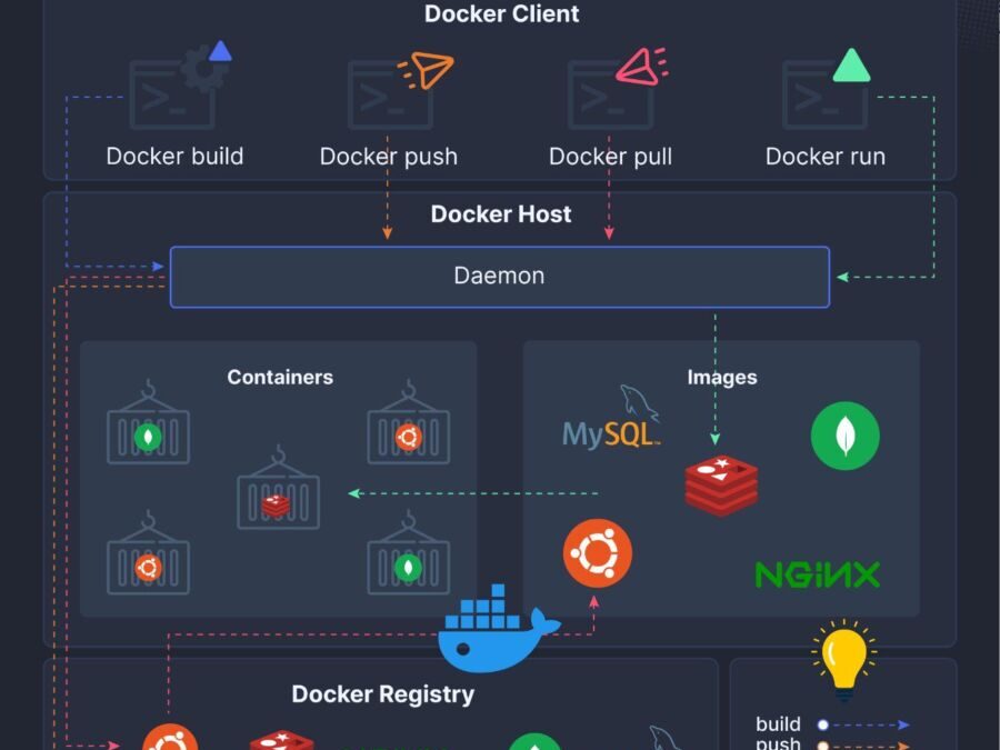 Installer plex avec docker : guide complet pour débuter en 2026