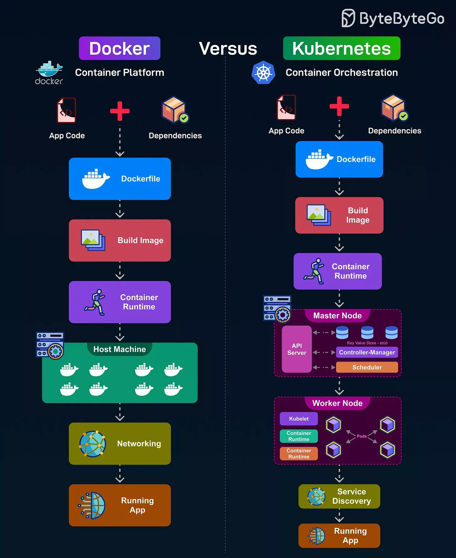installation plex via docker