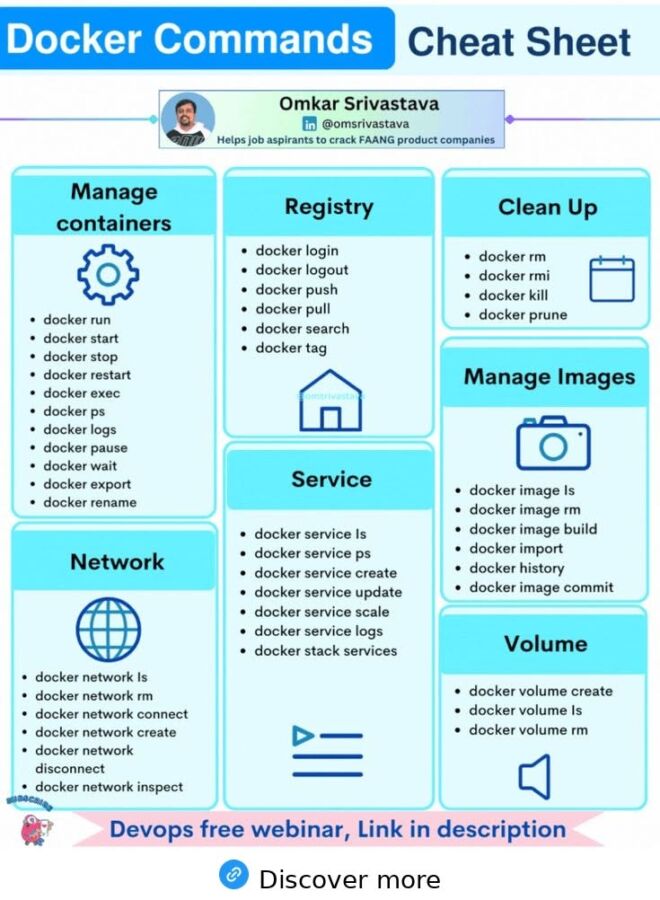 configuration docker pour plex
