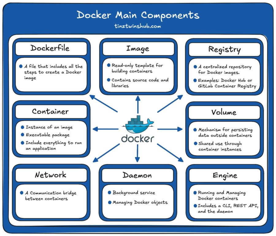 installation plex via docker
