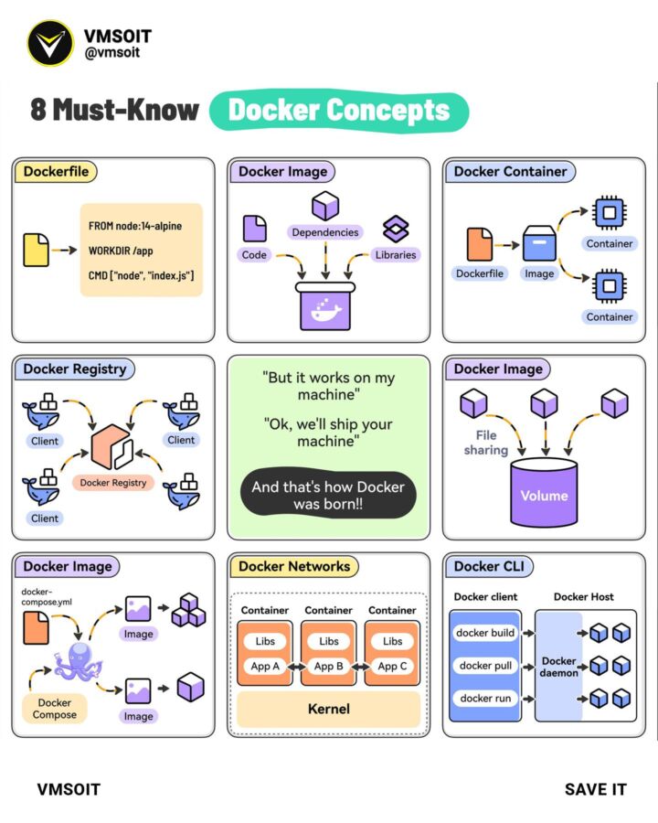 guide débutant docker plex