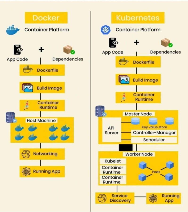 configuration docker pour plex