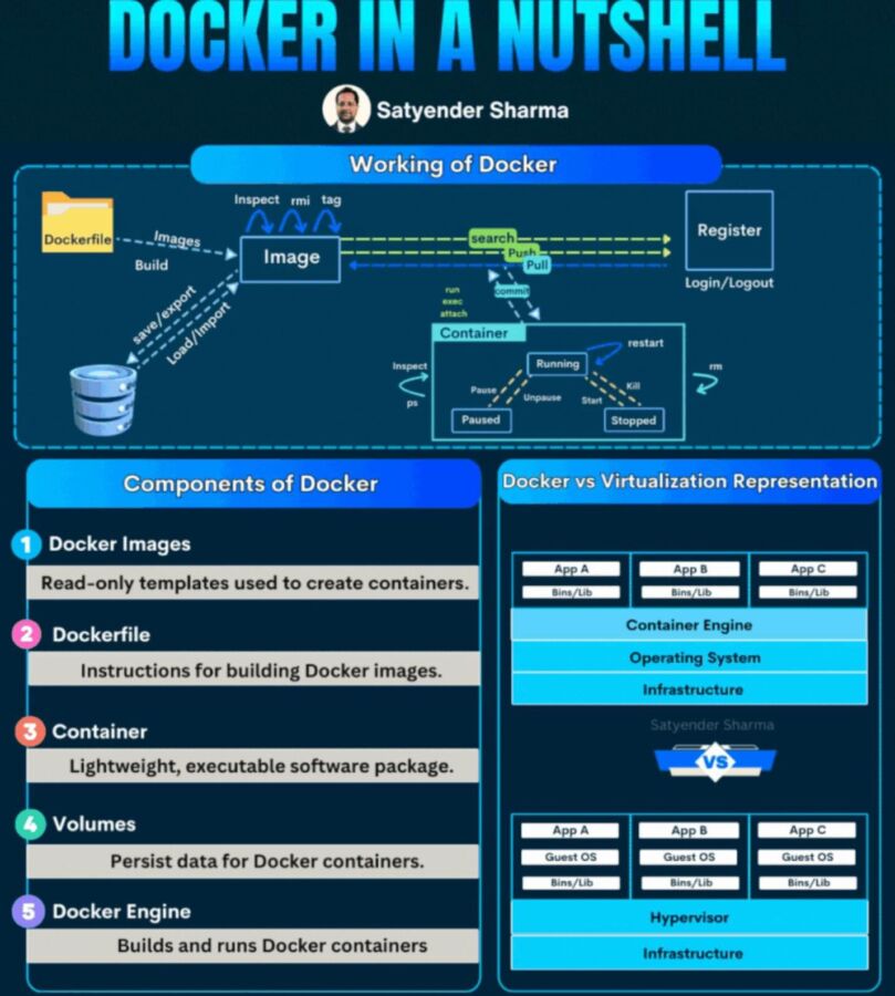 installation plex via docker