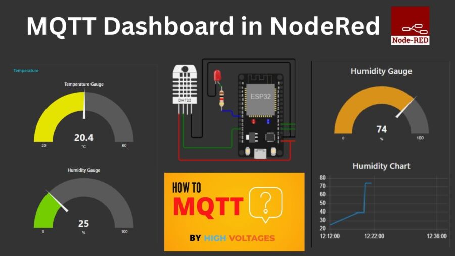 Intégrer mqtt avec node-red et mosquitto pour automatiser vos objets connectés