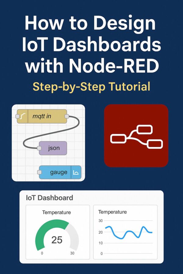 Node-Red et Mosquitto MQTT