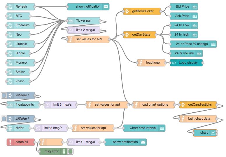 Node-Red et Mosquitto MQTT