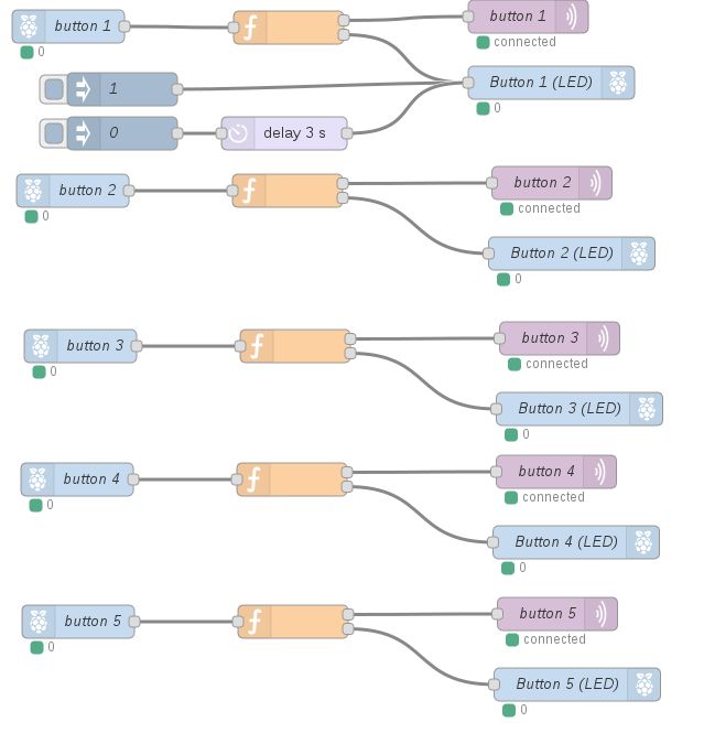 Guide Node-RED Docker