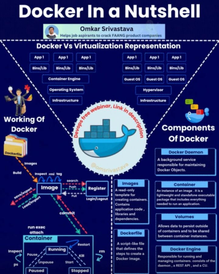 Guide Node-RED Docker