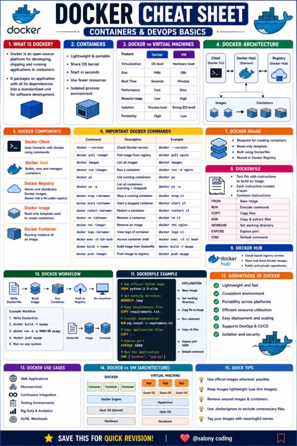 Configuration code server docker