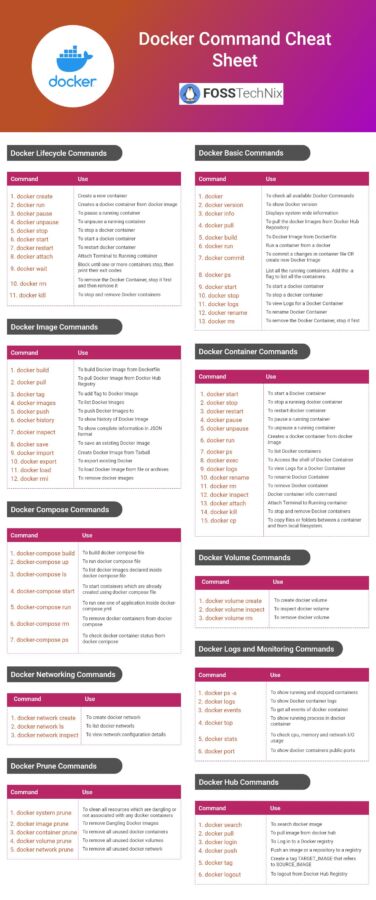 Configuration code server docker