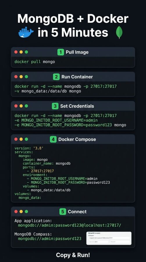 Installation code server Docker