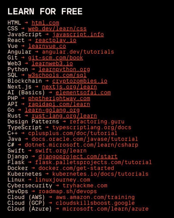Environnement VSCode avec Docker