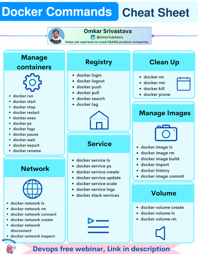 Installation code server Docker