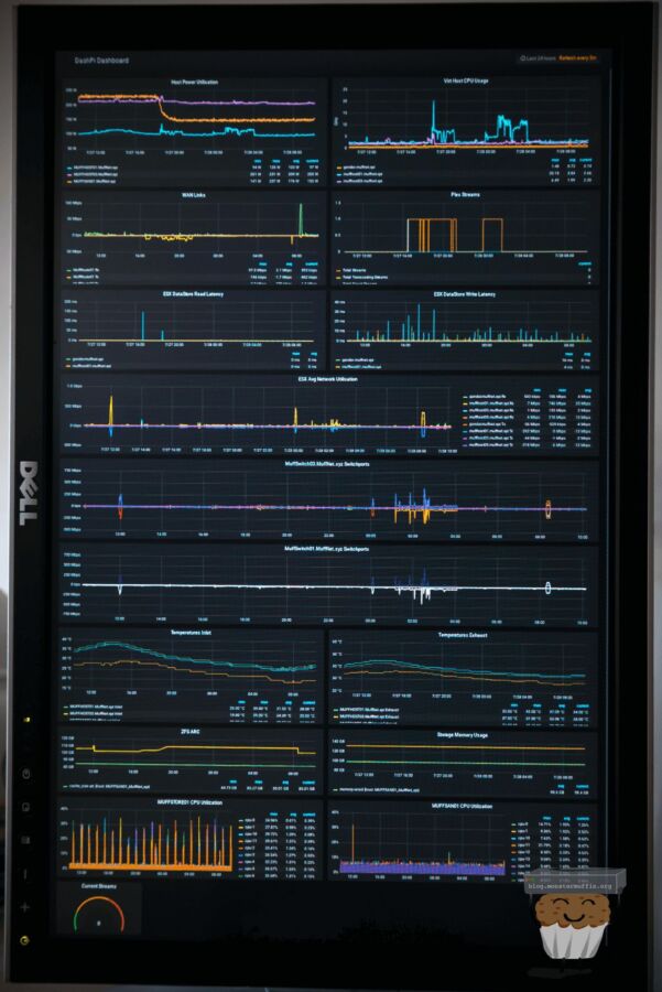 Intégration Home Assistant Grafana