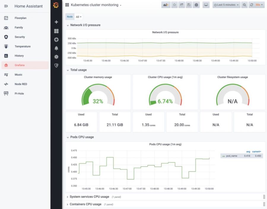 Tableau de bord Grafana Home Assistant