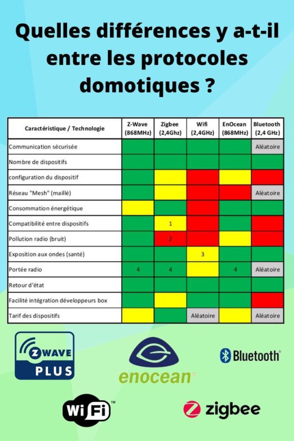 Guide Docker pour Domoticz