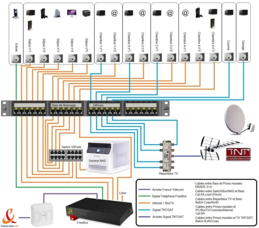 Configurer Domoticz simplement
