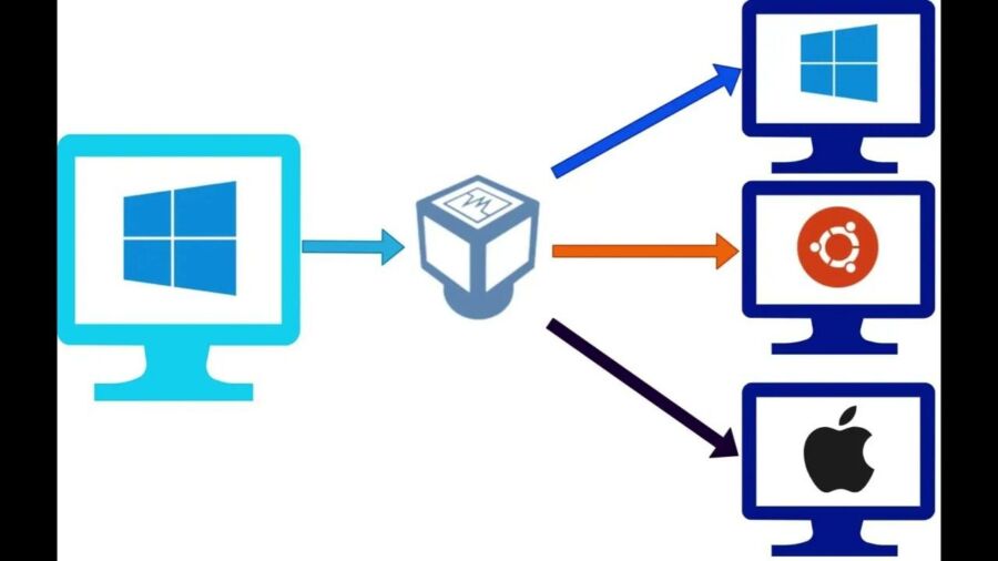 Configuration VirtualBox Home Assistant