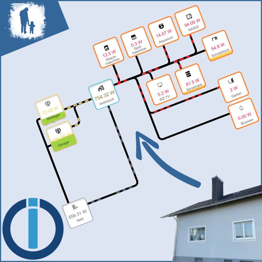 Tableau de bord iobroker personnalisé