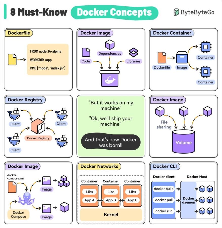 Guide débutant docker nextcloud