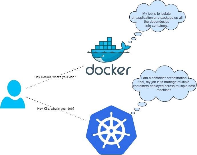 Configurer nextcloud via docker