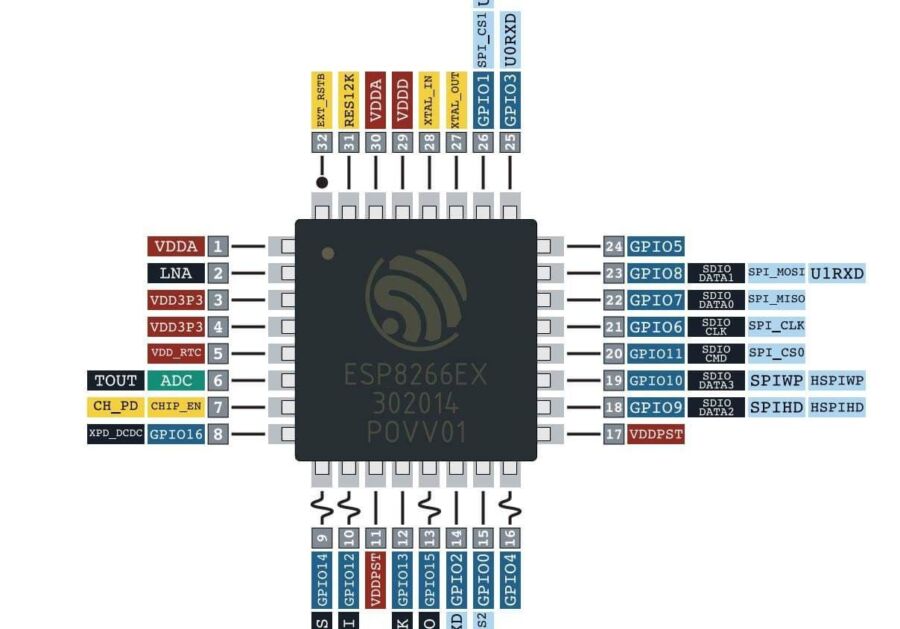 Configuration Tasmota ESP8266