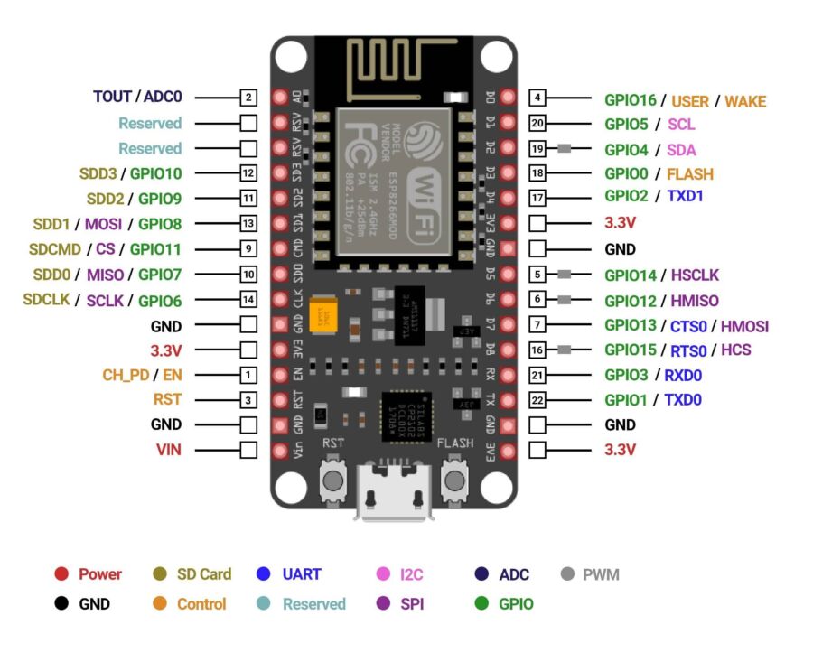 Tasmotizer pour ESP8266