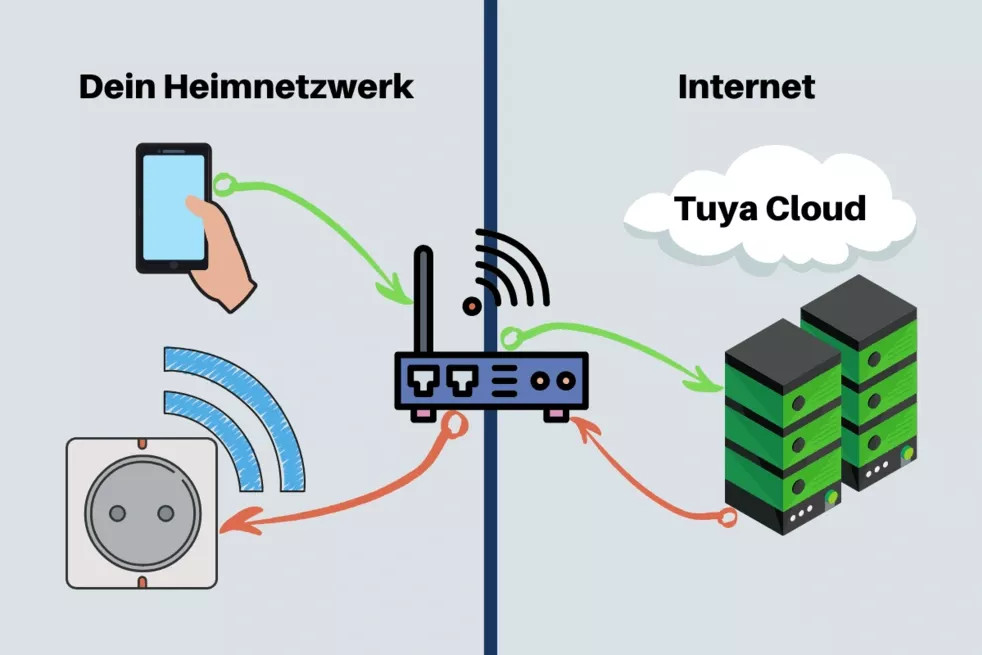 Guide configuration Tasmota