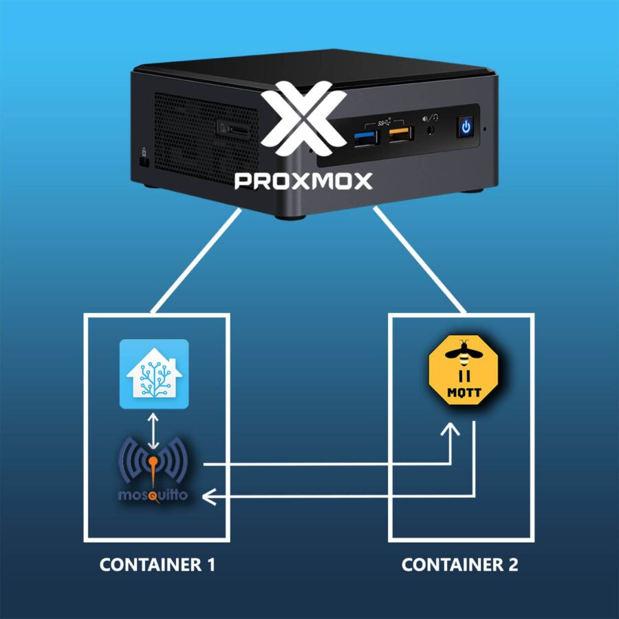Configuration Zigbee2MQTT Home Assistant