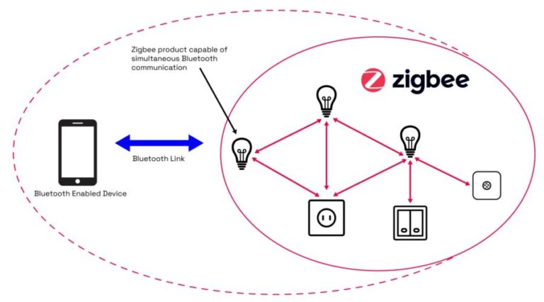 Configuration zigbee2mqtt Docker