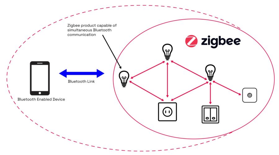 Redéployer zigbee2mqtt avec docker stack : guide pratique et astuces