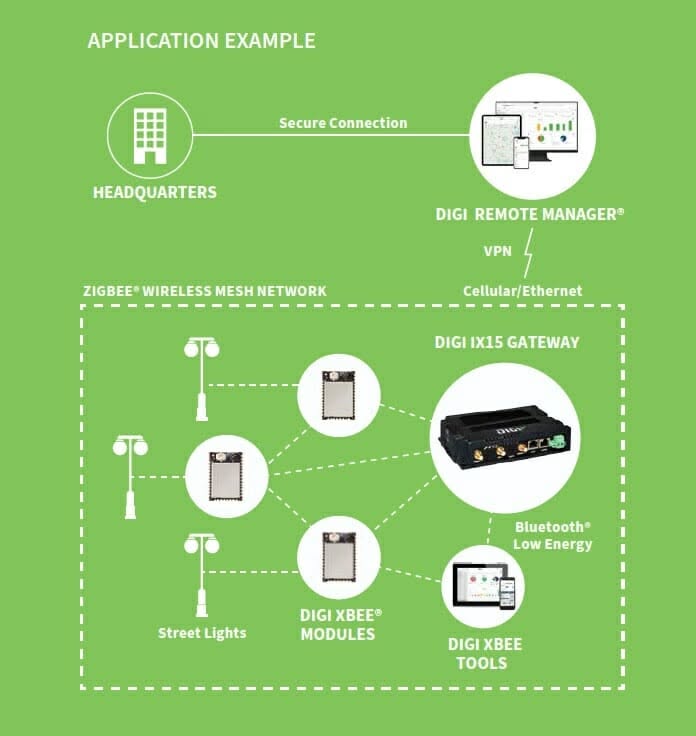Configuration zigbee2mqtt Docker