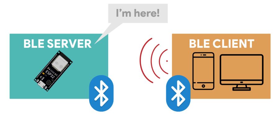 Guide déploiement zigbee2mqtt