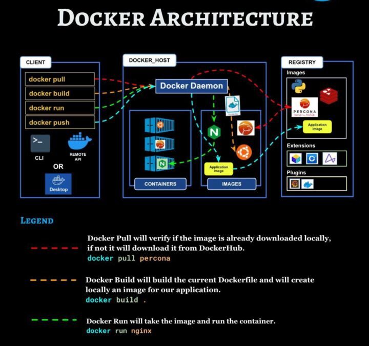 Comment installer openhab dans un container docker sur raspberry pi
