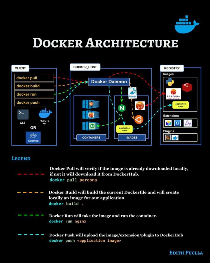 Installation openhab docker
