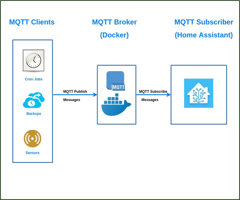 Container docker openhab setup