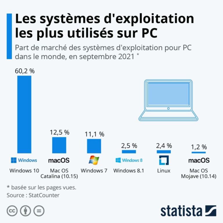 Définition système d'exploitation