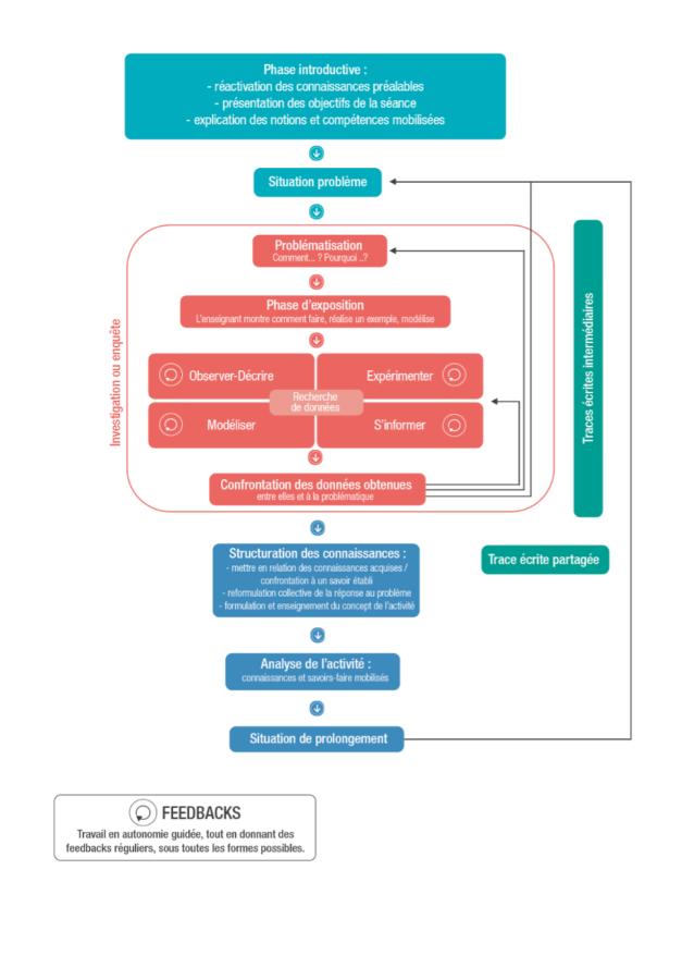 Définition système d'exploitation