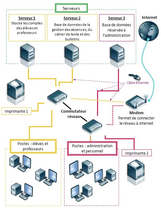 Comprendre un OS et TrueNAS