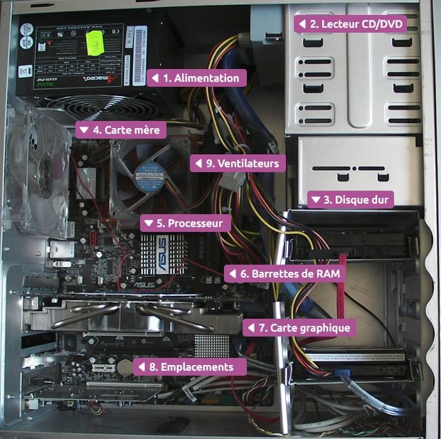 Comprendre un OS et TrueNAS