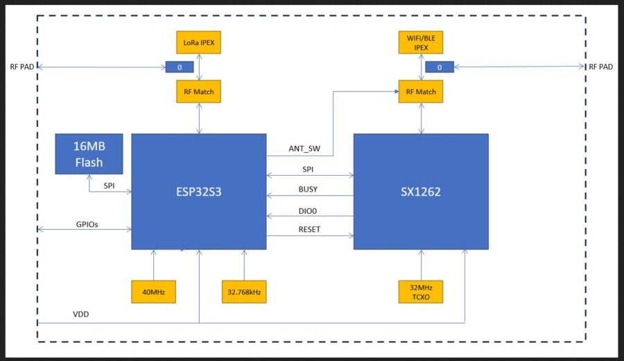 Connectivité Zigbee MQTT facile