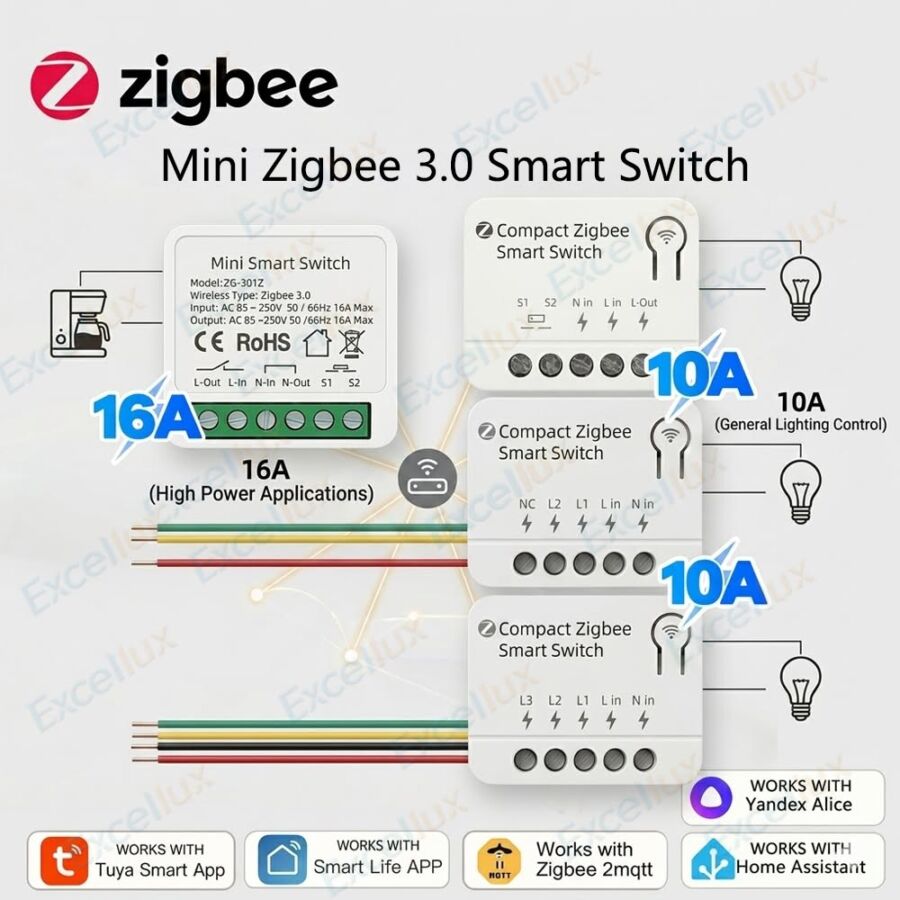 Configuration Zigbee 2 MQTT