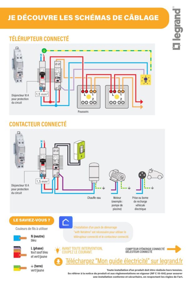 Prise Zigbee efficace