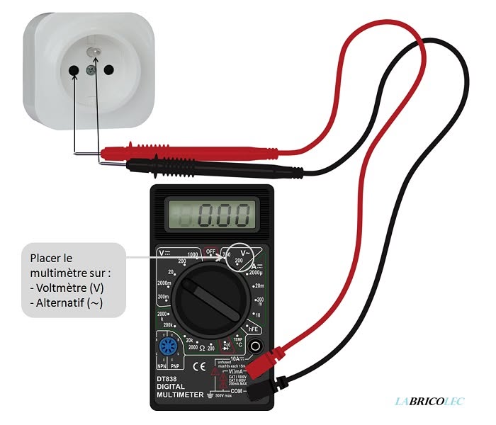 Connectivité Zigbee avancée