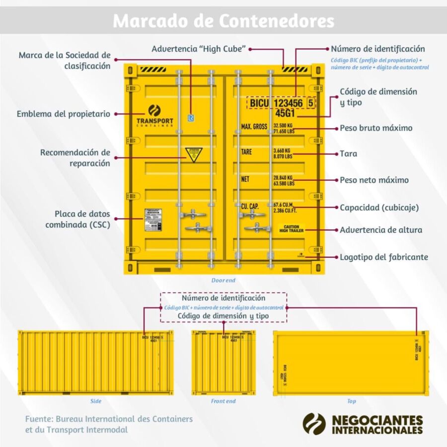 Suppression docker rm containers