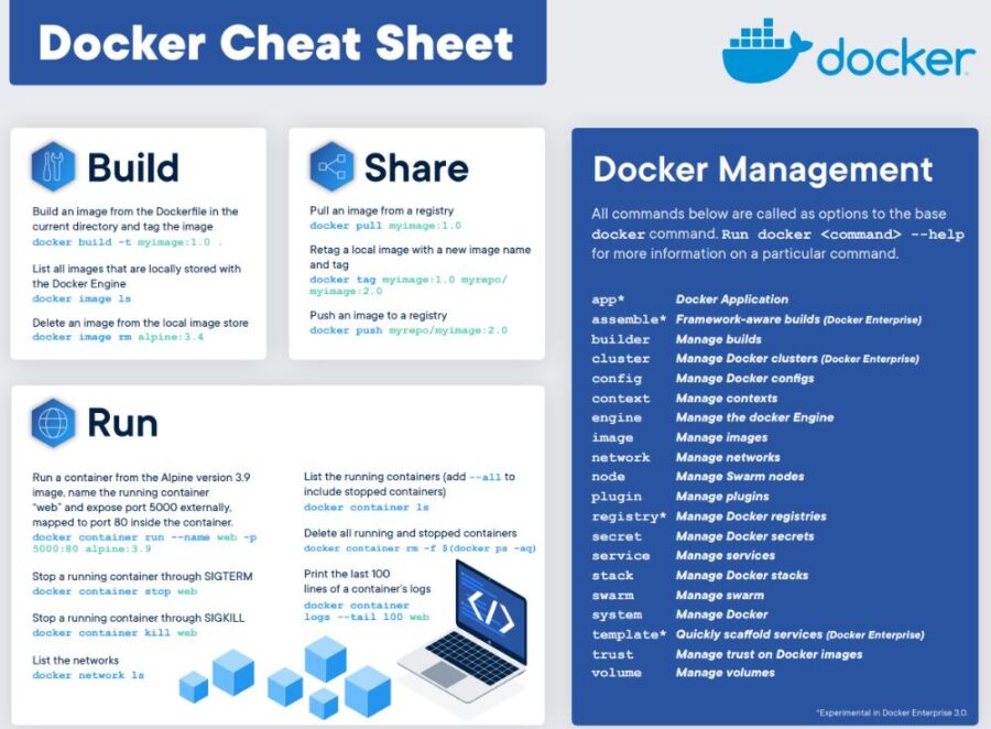 Guide suppression conteneur Docker