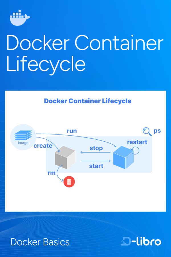 Supprimer un conteneur Docker