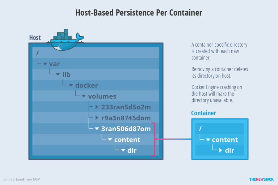 Supprimer un conteneur Docker