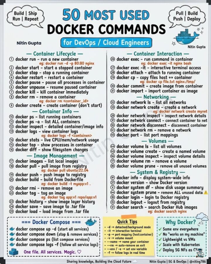 Supprimer images Docker